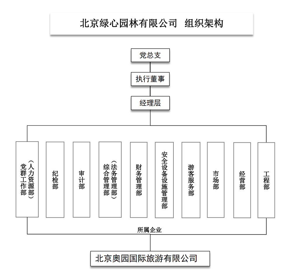 組織架構.png