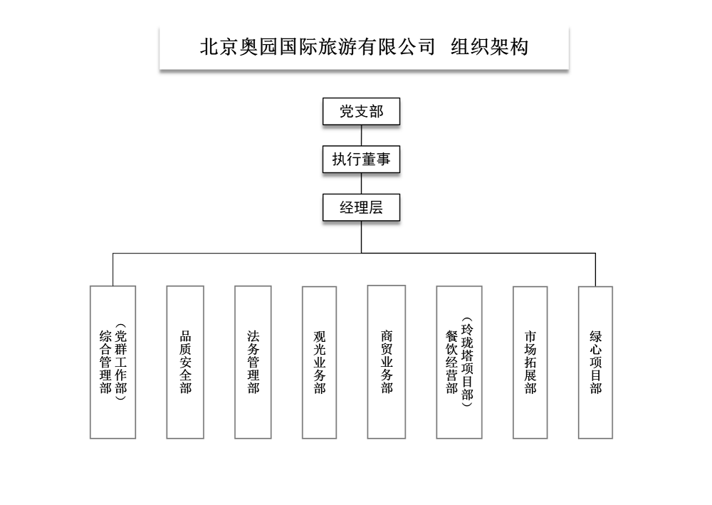 企業組織架構.png